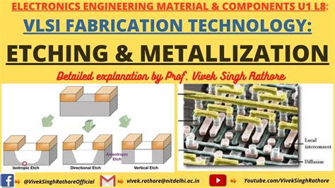 metalization process in ic fabrication|backside metallization process.